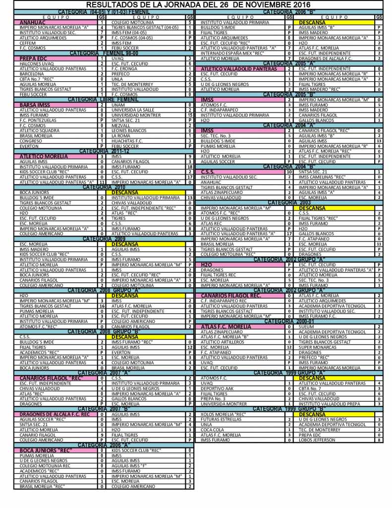 resultados_3