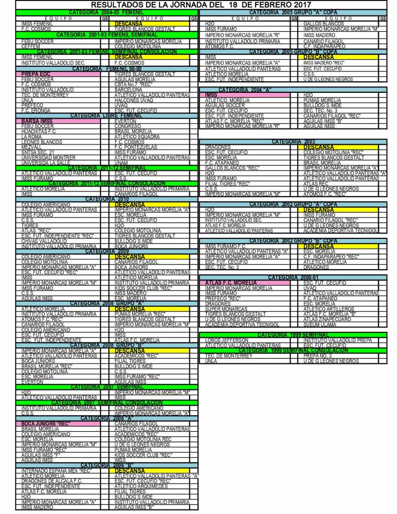 resultados