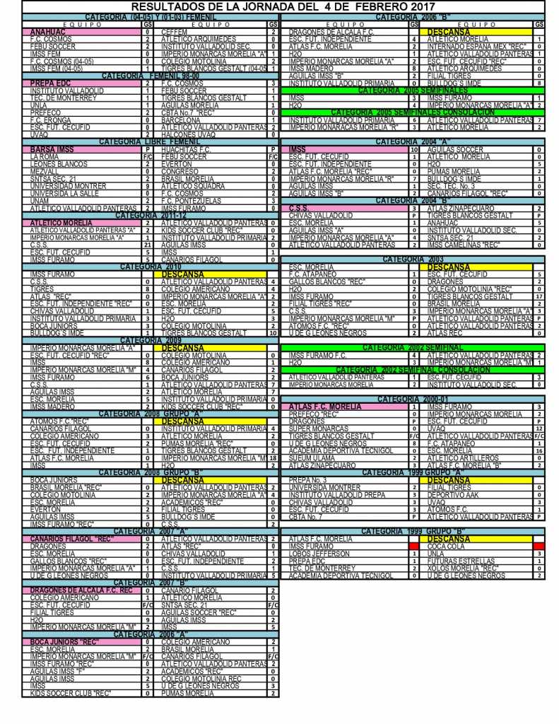 resultados