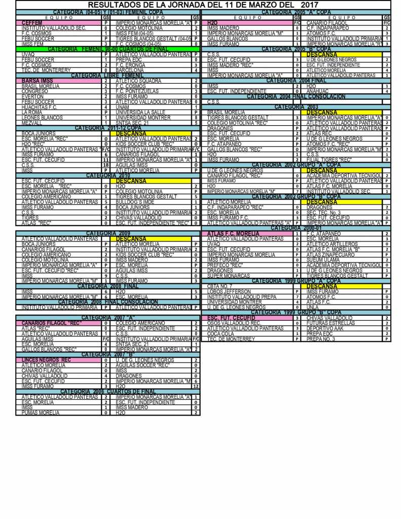 resultados