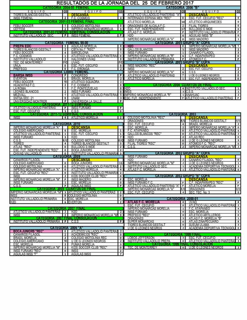 resultados