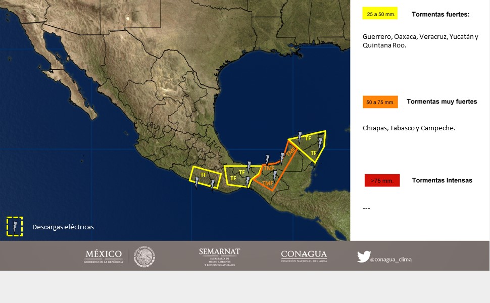 Estado del clima