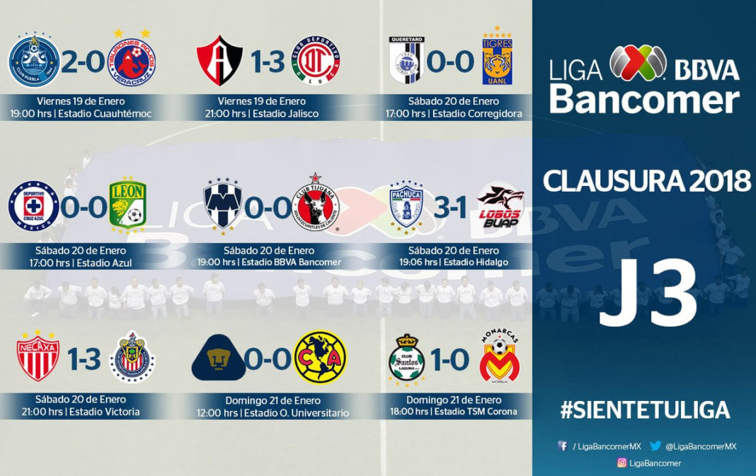 Sin muchos logros termina la jornada 3 del Clausura 2018