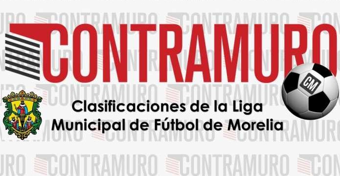 Clasificaciones de la Liga Municipal de Fútbol de Morelia