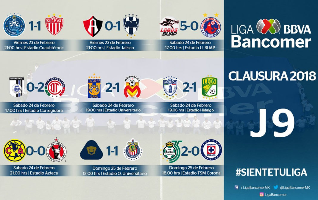 Lo bueno, lo malo y lo peor de la Jornada 9 del Clausura 2018