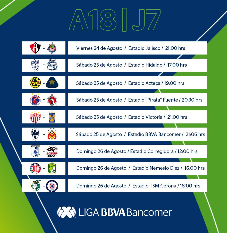 Imperdible la Jornada 7 del Apertura 2018