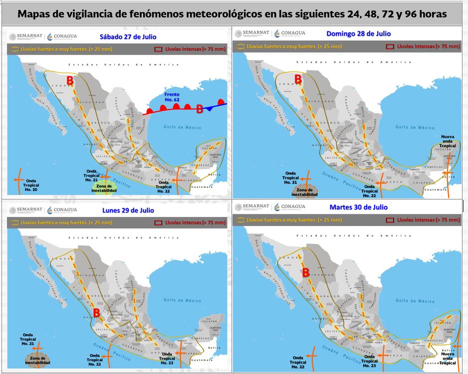 El clima hoy