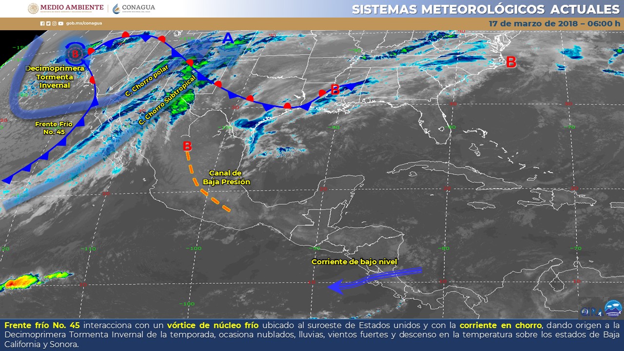 Clima martes