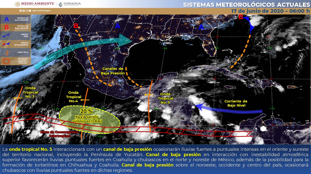 Reporte del clima