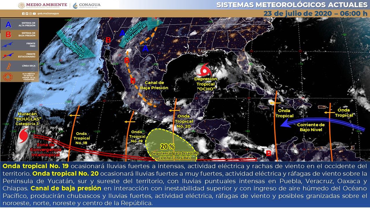 Clima jueves