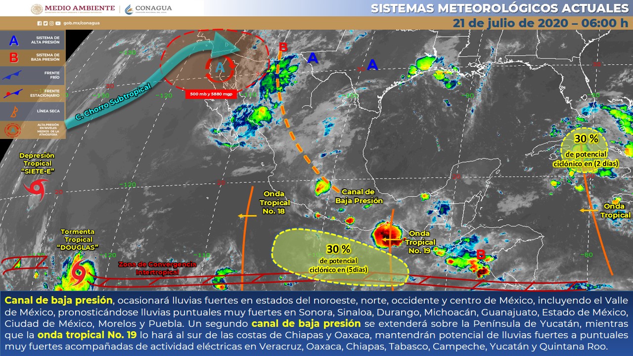 Clima martes