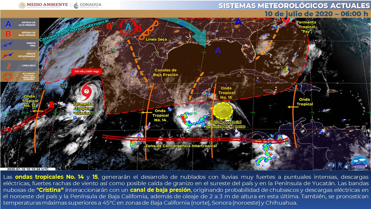 Clima viernes