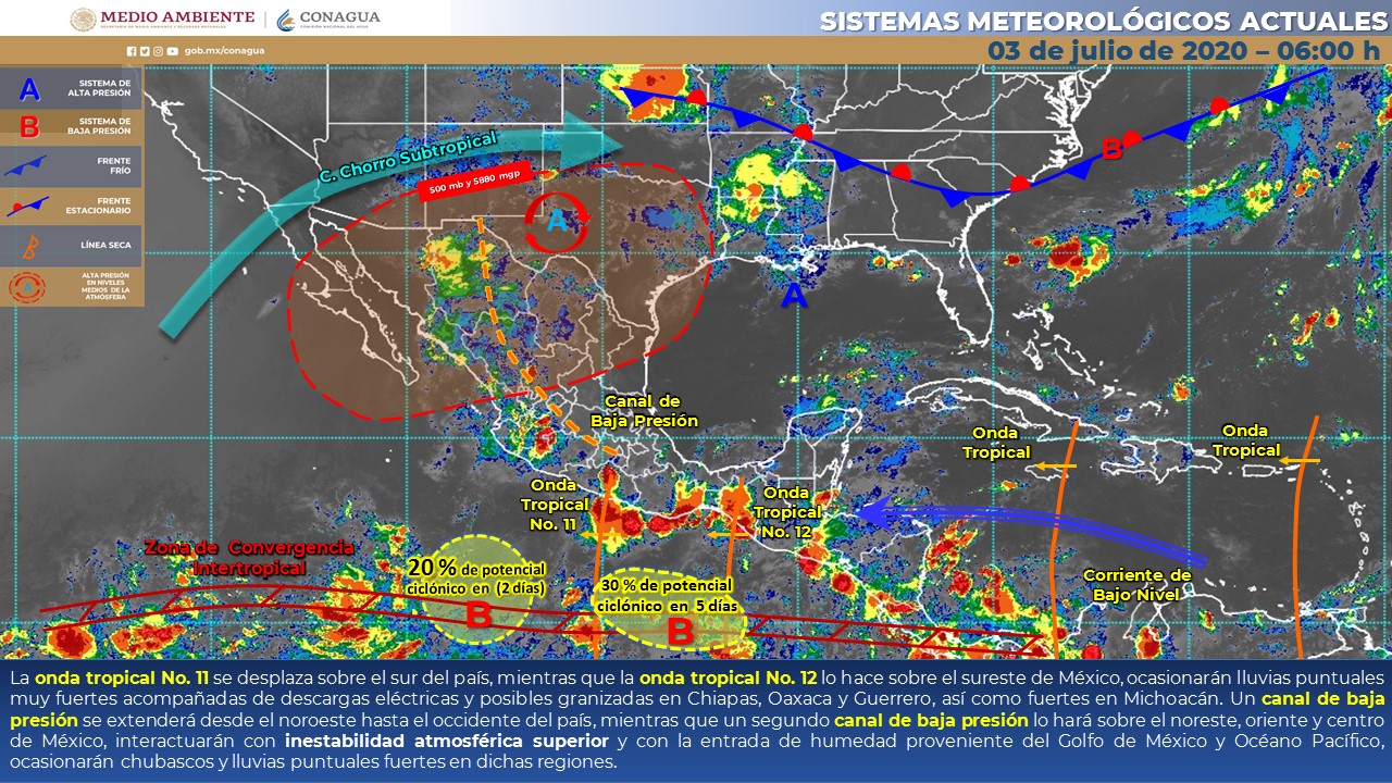 Clima viernes