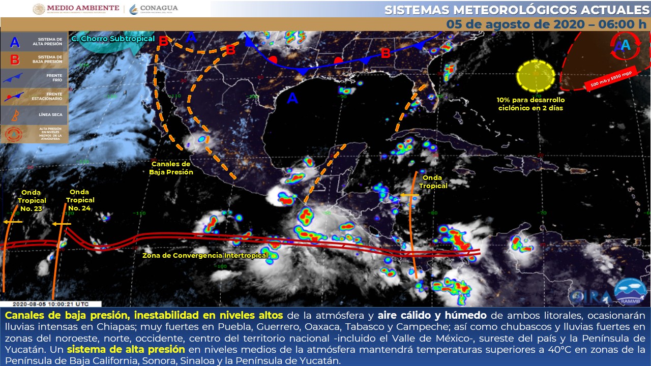 Clima miércoles