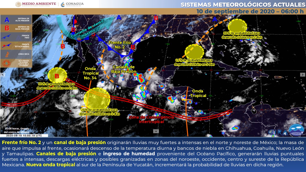 Clima jueves