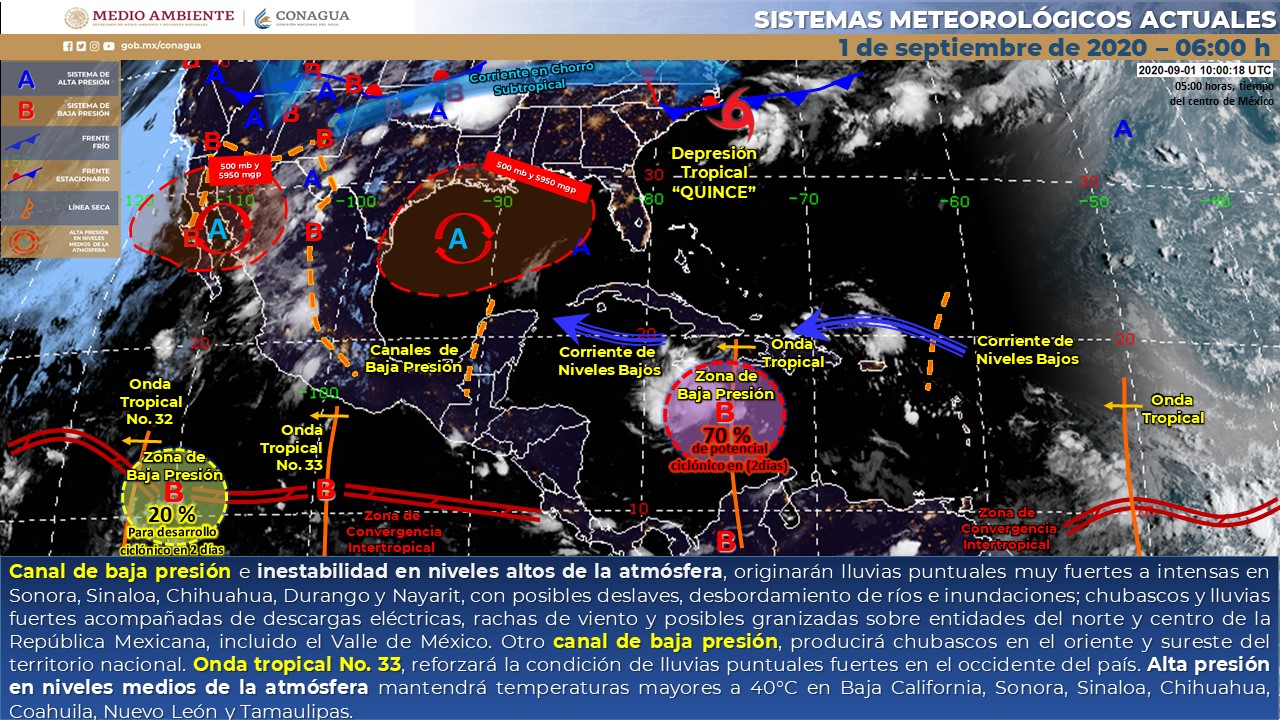 Clima martes