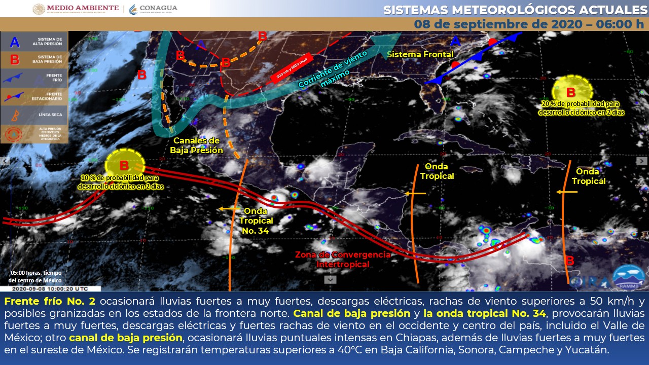 Clima martes