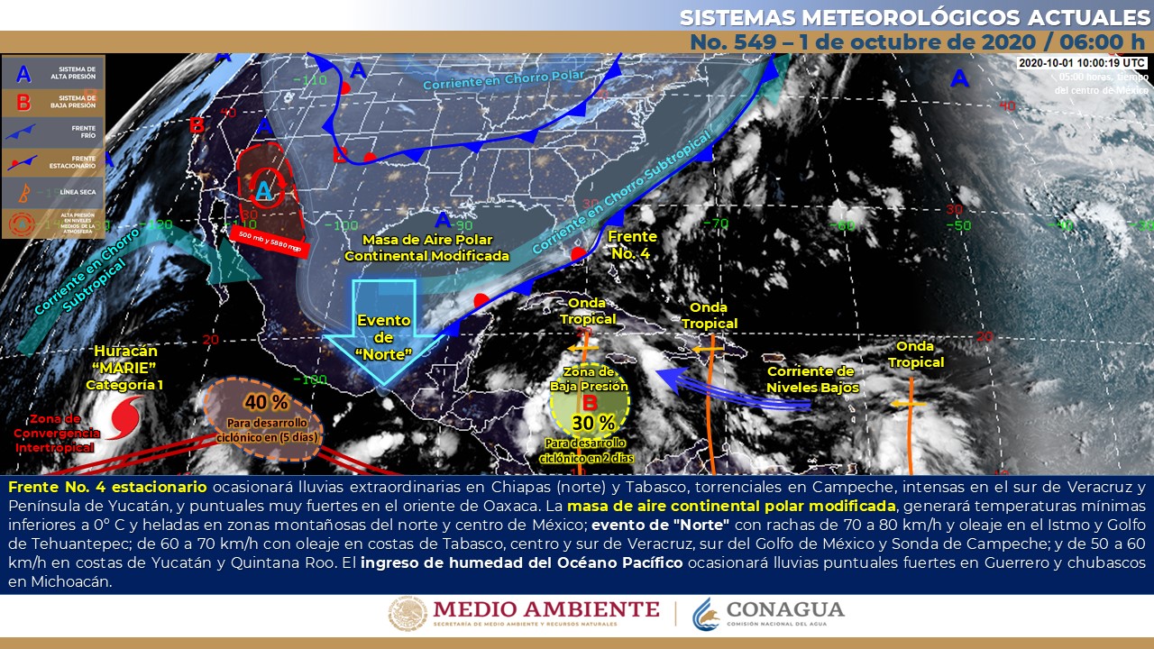 Clima jueves