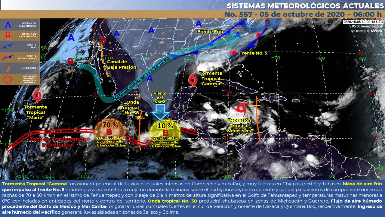 Estado del clima para hoy lunes - Noticias de Michoacán