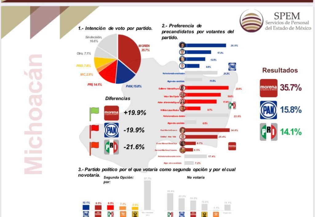 Raúl Morón con la mayoría de preferencias