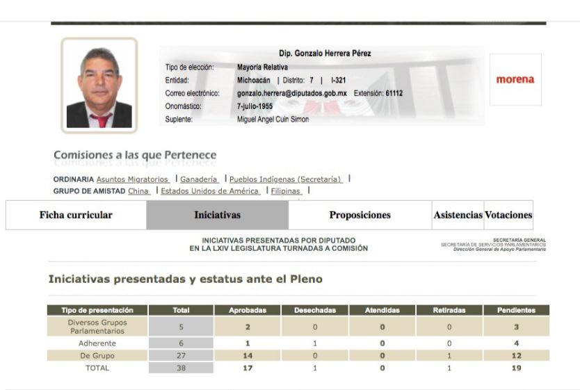 Morena el diputado federal Michoacán