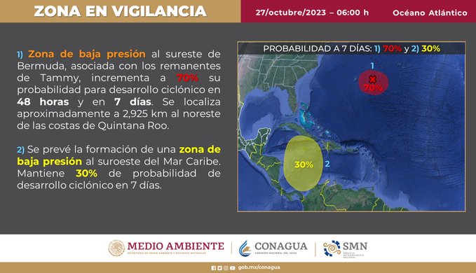 Vigila Meteorológico Nacional fenómenos con probabilidad de desarrollo ciclónico