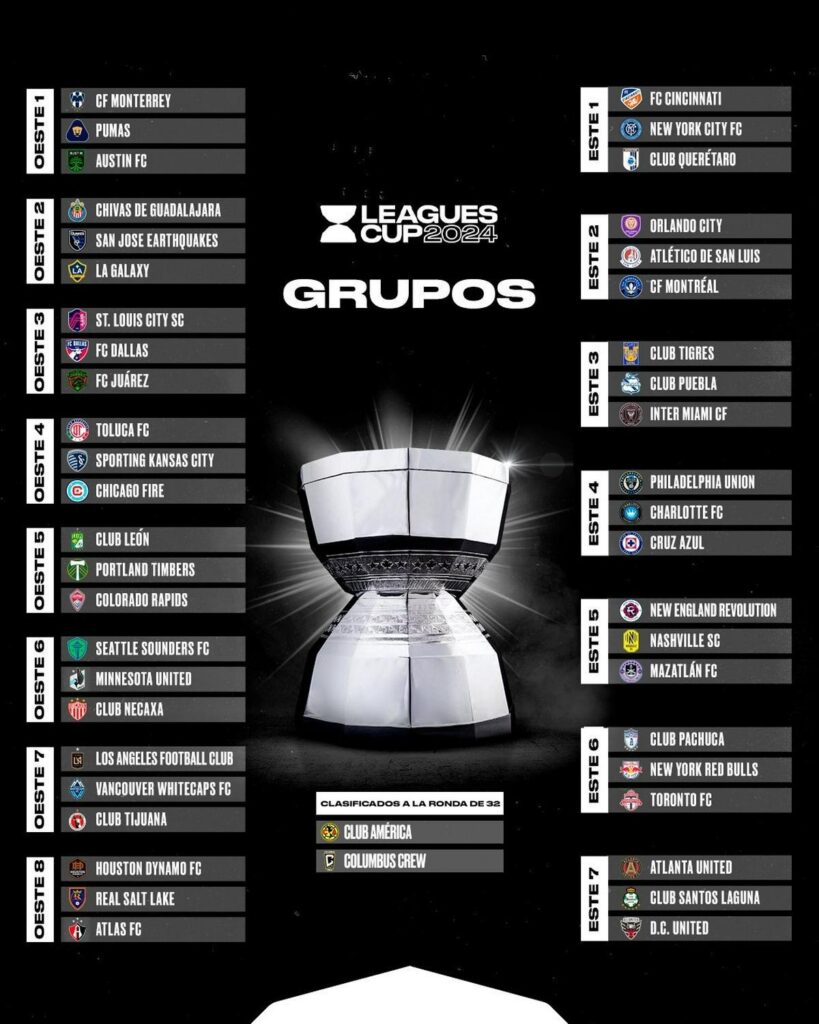 Grupos del Leagues Cup 2024