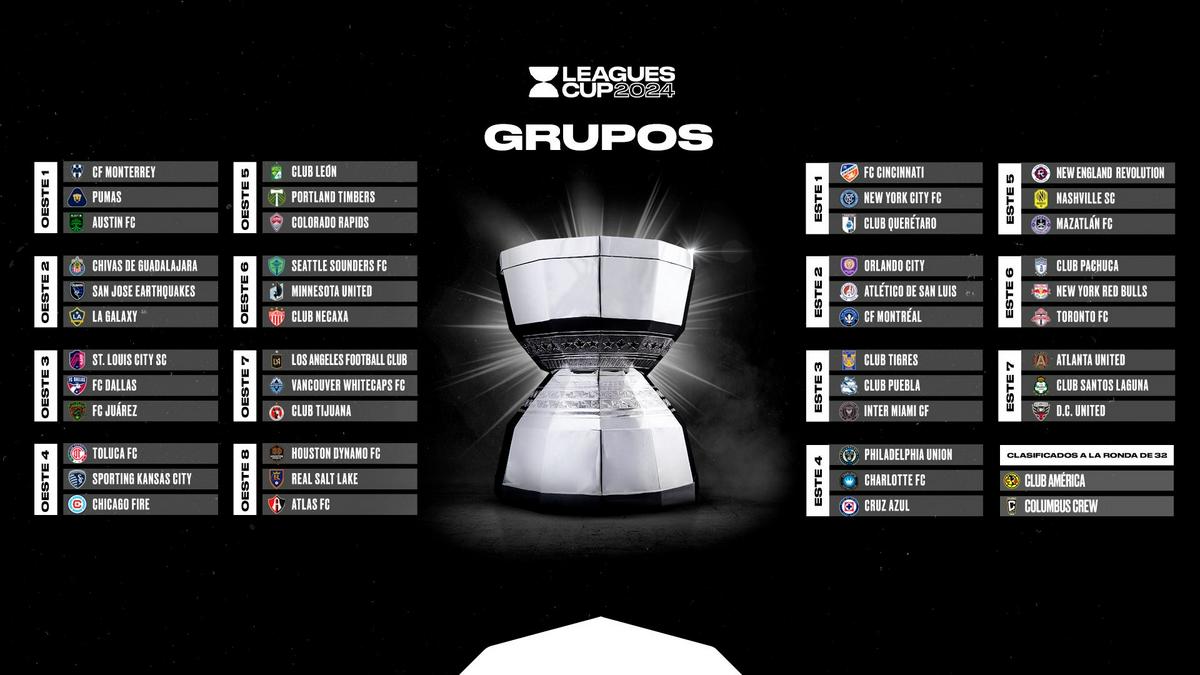 Revalos los equipos que se disputarán la Leagues Cup 2024