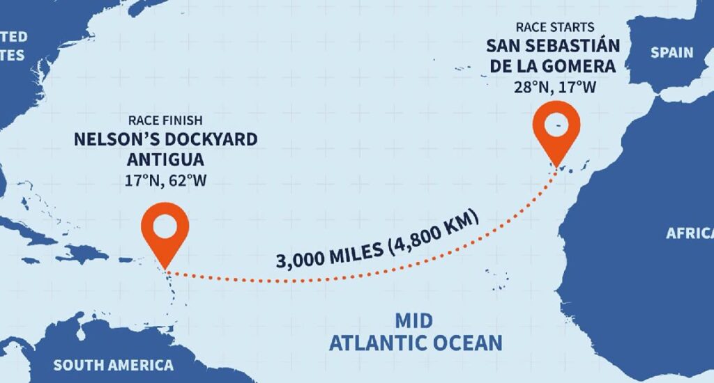 Mexicanas se proponen cruzar remando el Océano Atlántico