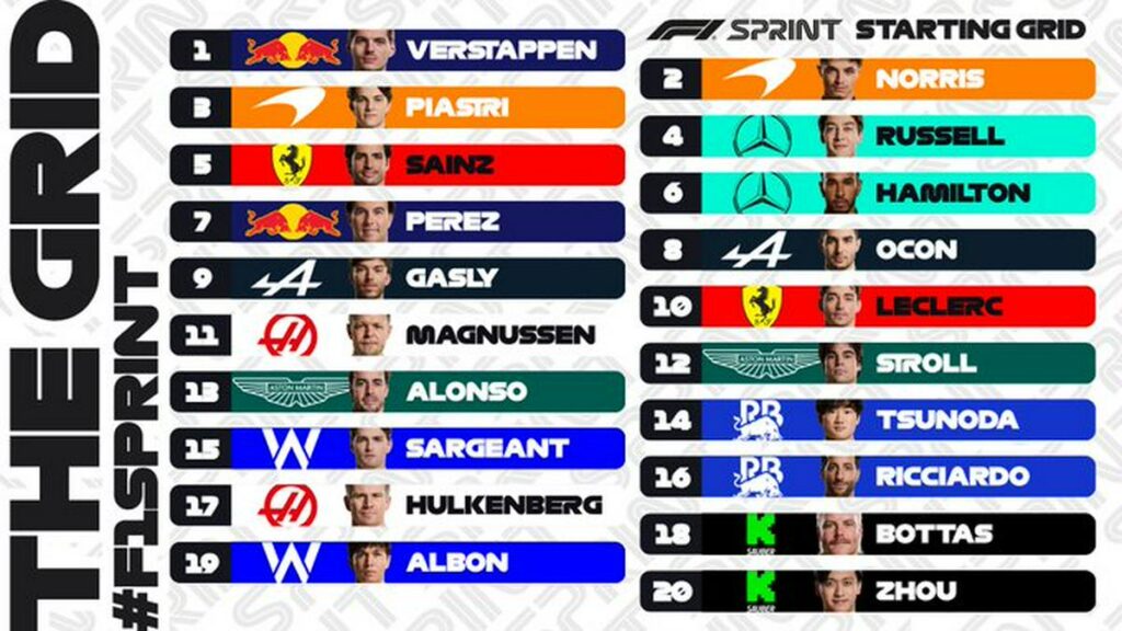 clasificación de la temporada 2024 de la F1