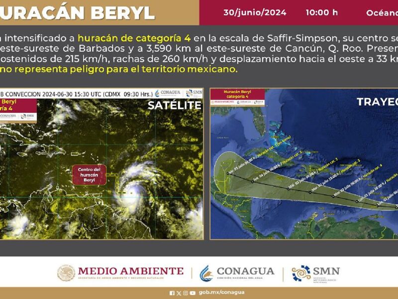 Huracán Beryl escala a categoría 4 y amenaza el Caribe