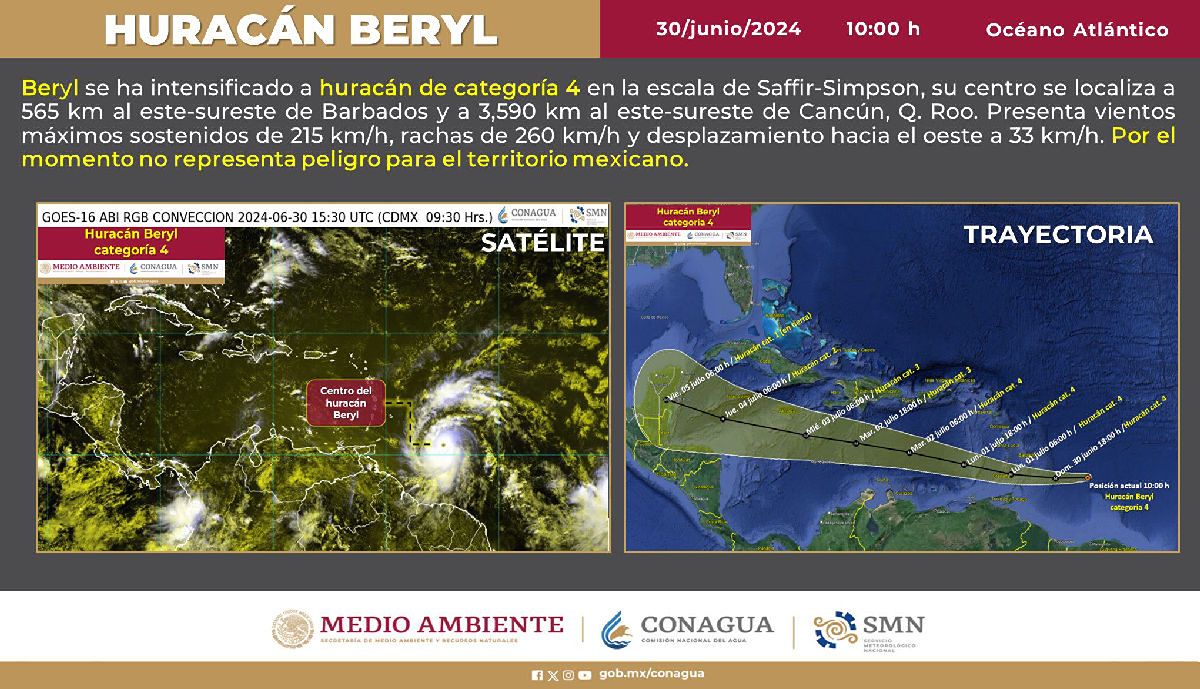 Emiten alerta por desplazamiento del huracán Beryl por el Caribe