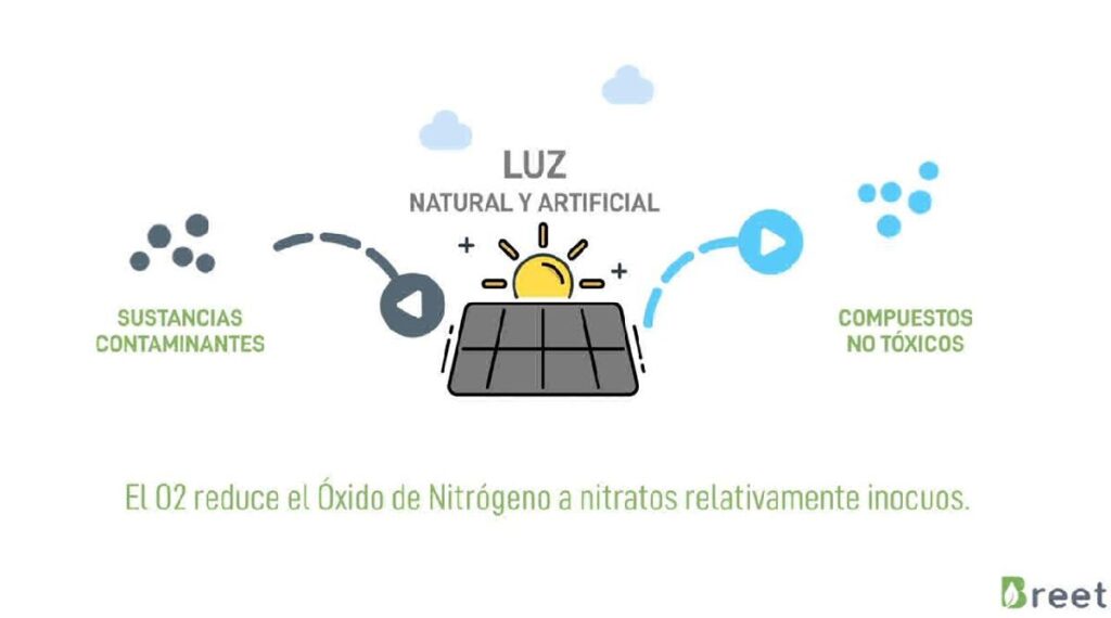 explican uso de tecnología verde para reducir el óxido de nitrógeno