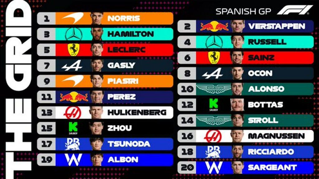 gran premio de españa 2024 checo pérez 1