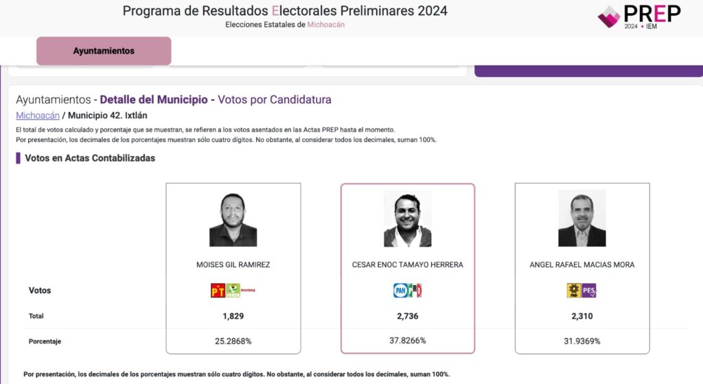 Resultados electorales del PRI en Michoacán 1