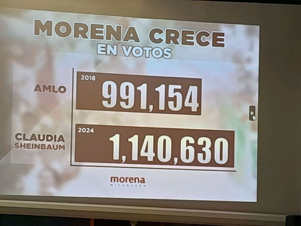 Morena expone respaldo de votantes