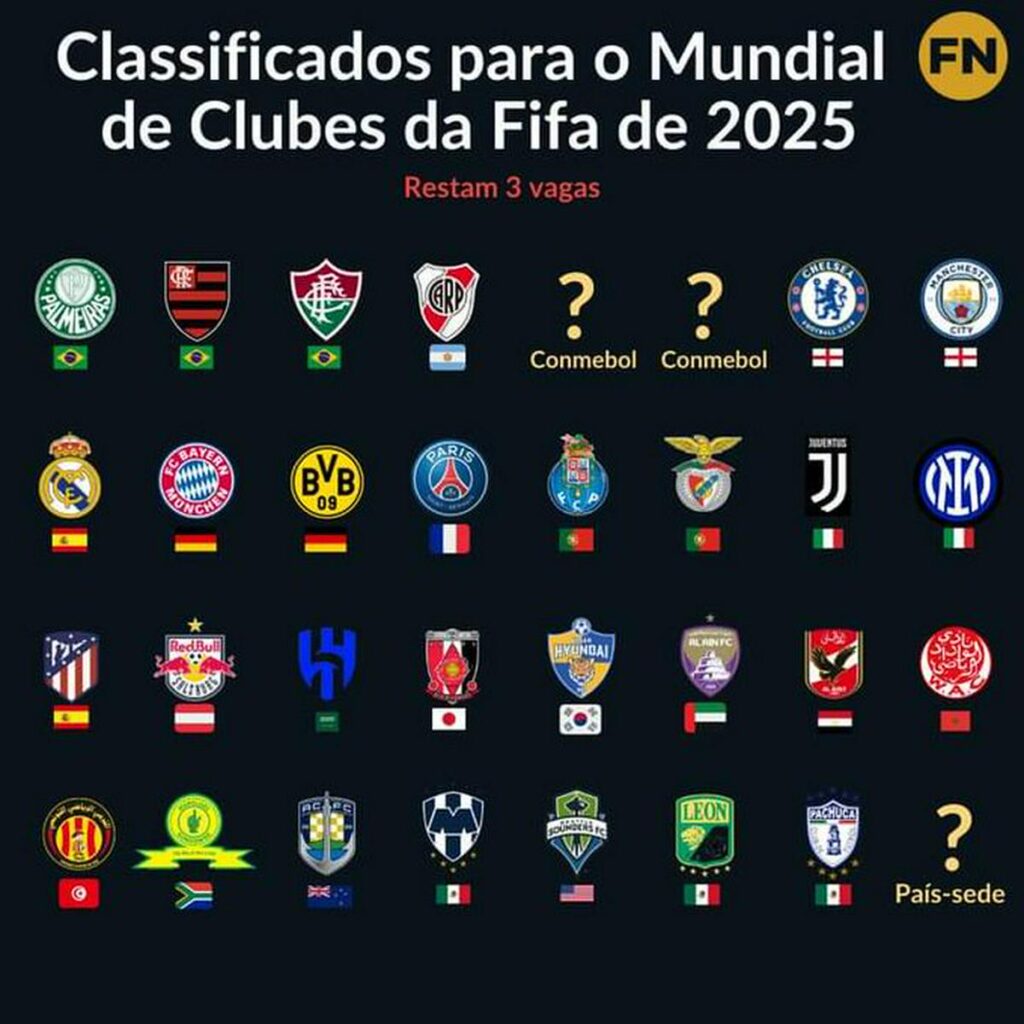 Nuevo formato en el Mundial de Clubes 2025 - equipos