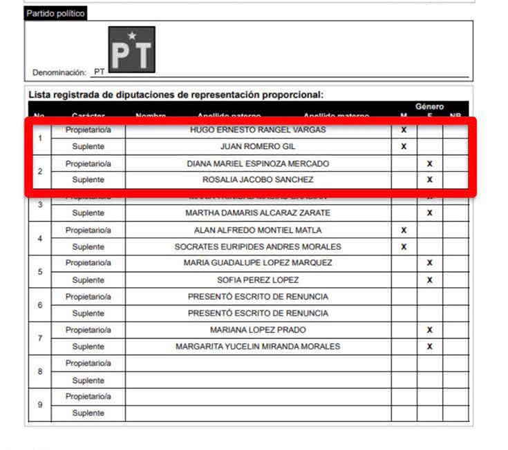 PT destaca por diputados de la diversidad