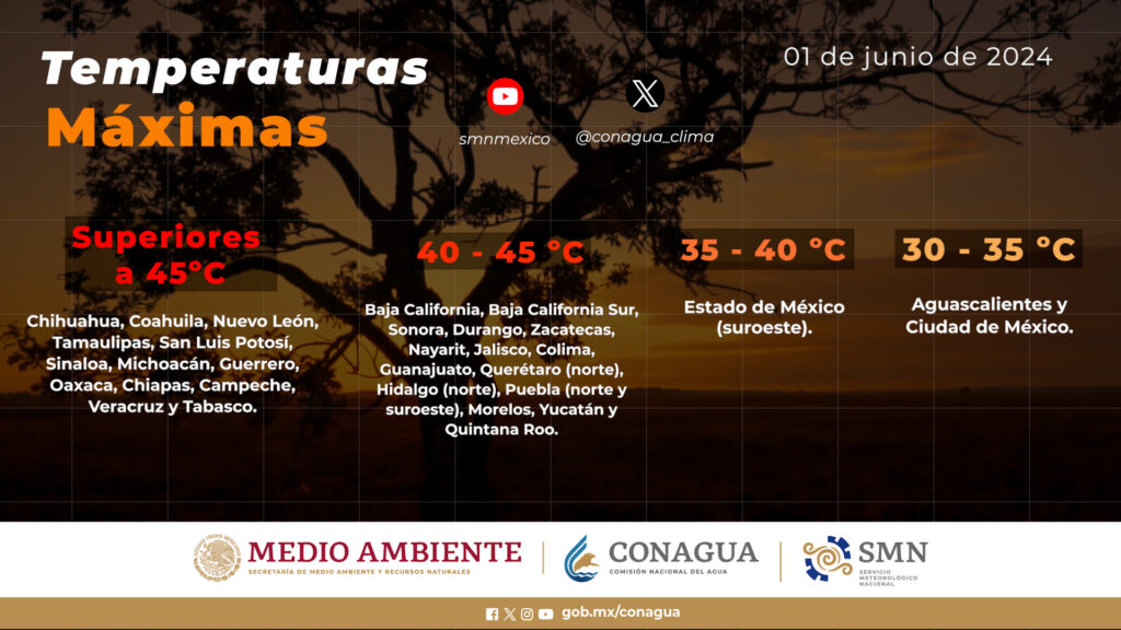 Lluvias, tornados y más calor, el clima en México hoy