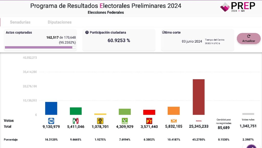 tras elecciones PRD pierde el registro como partido a nivel nacional