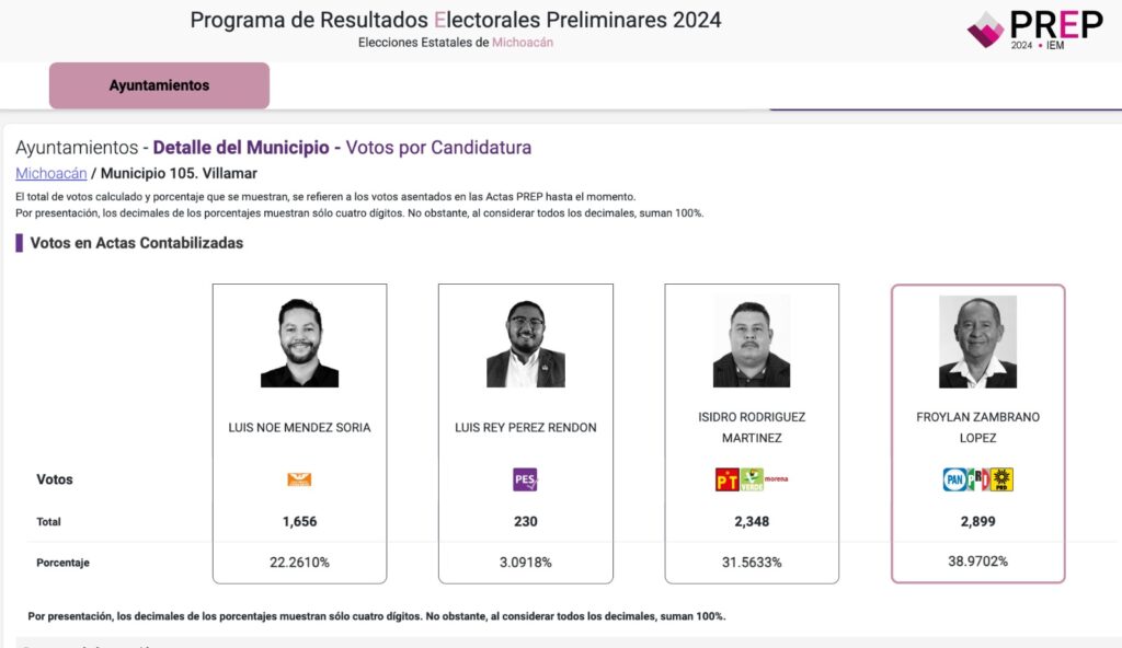 Resultados electorales del PRI en Michoacán 2