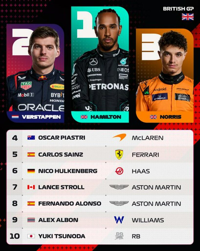 actualizada la tabla de la temporada de la F1