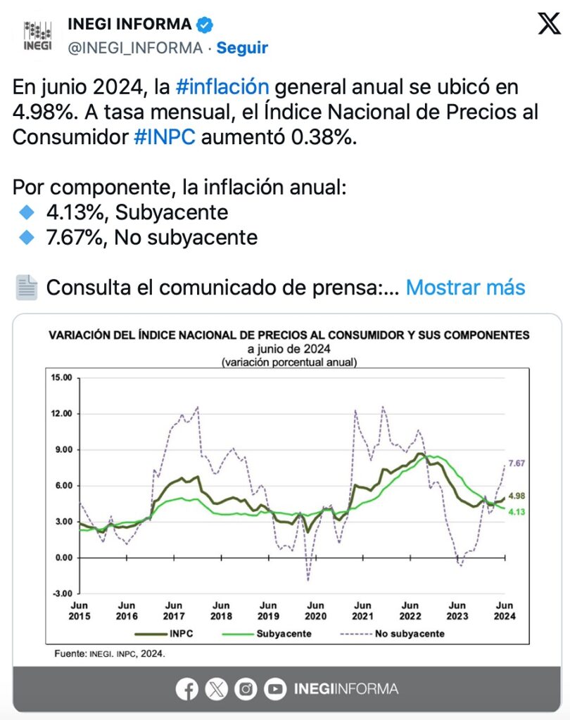 Inegi reporta datos sobre la inflación anual en México