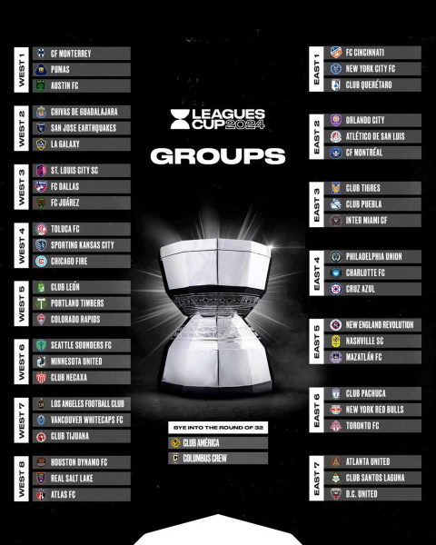 Leagues Cup 2024, juegos fechas y horarios