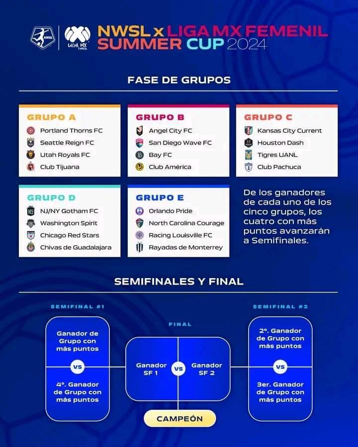 Liga mx femenil summer cup 2024 1