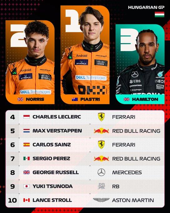 lista de la temporada del f1 tras gran premio de Hungría