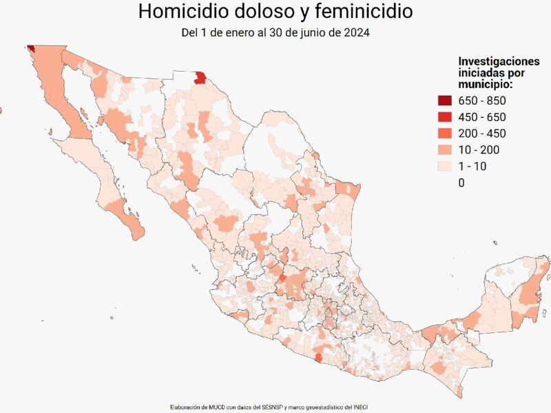 México suma 85 homicidios al día en 2024