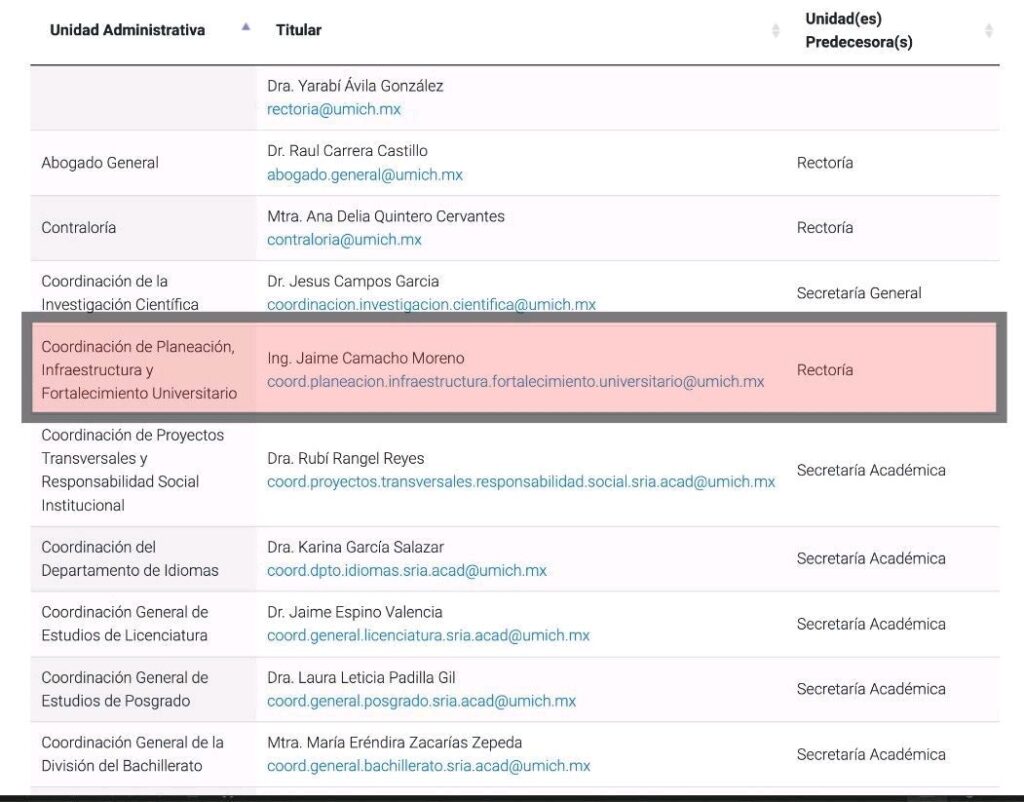 Nuevos nombres aparecen en gabinete nicolaita