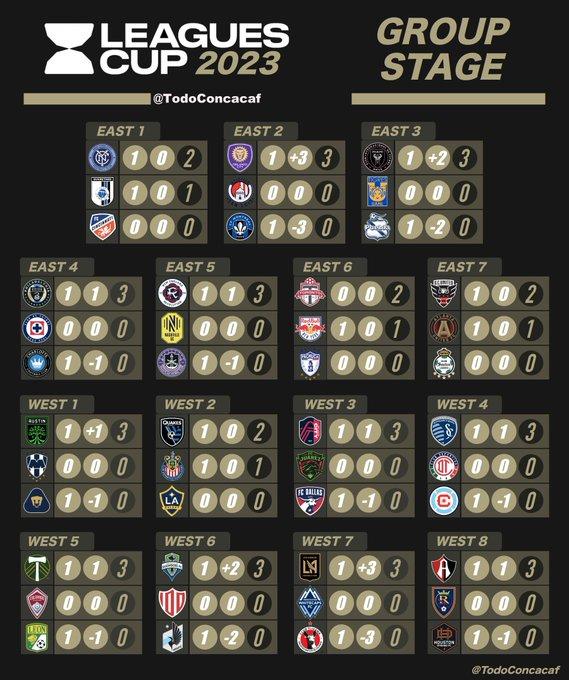 primera jornada leagues cup 2024 1