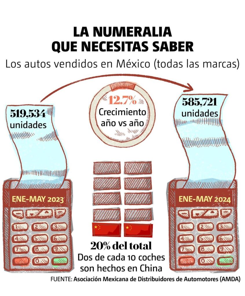 Autos chinos son los mejores del mercado